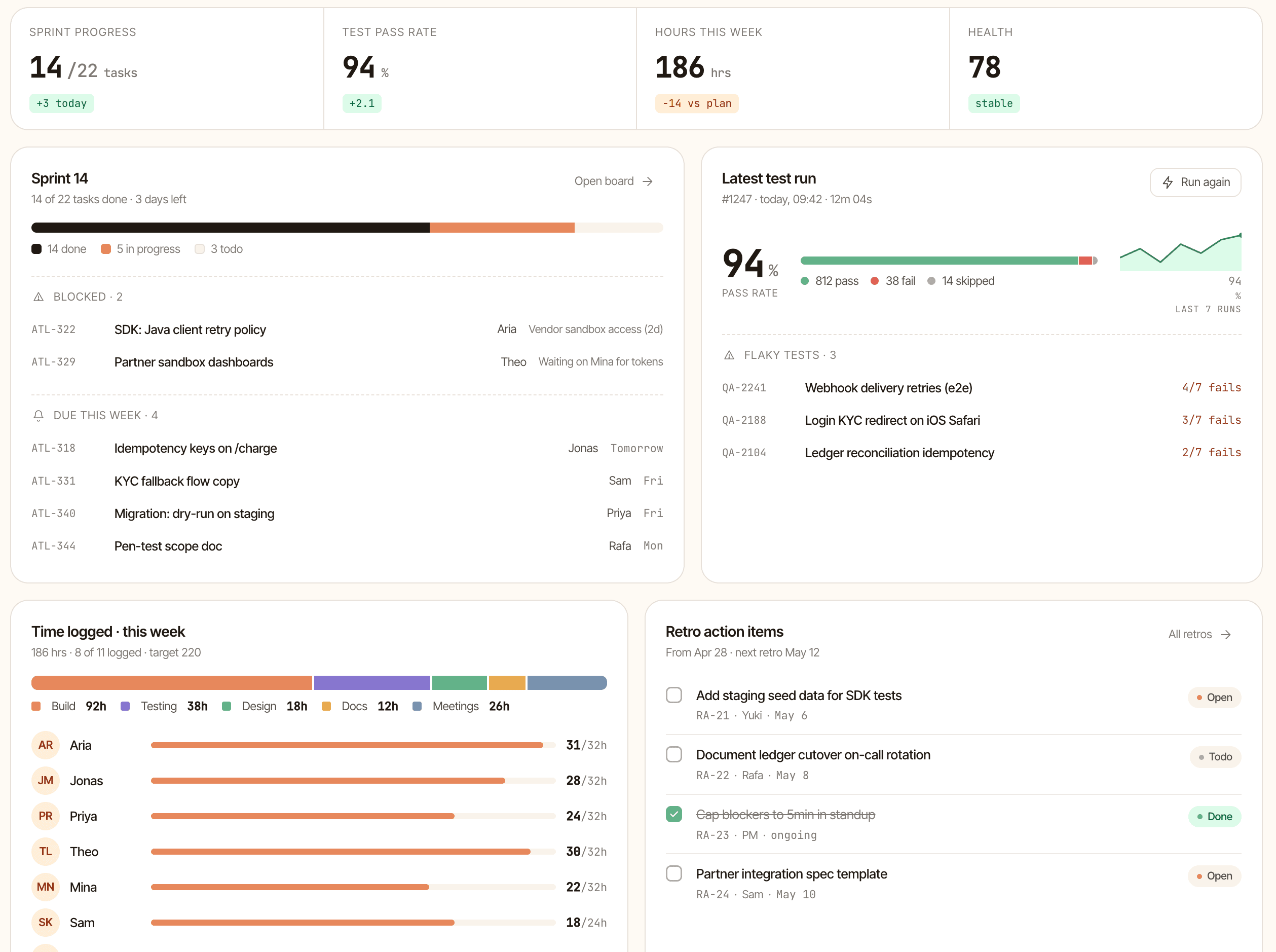 Everia dashboard