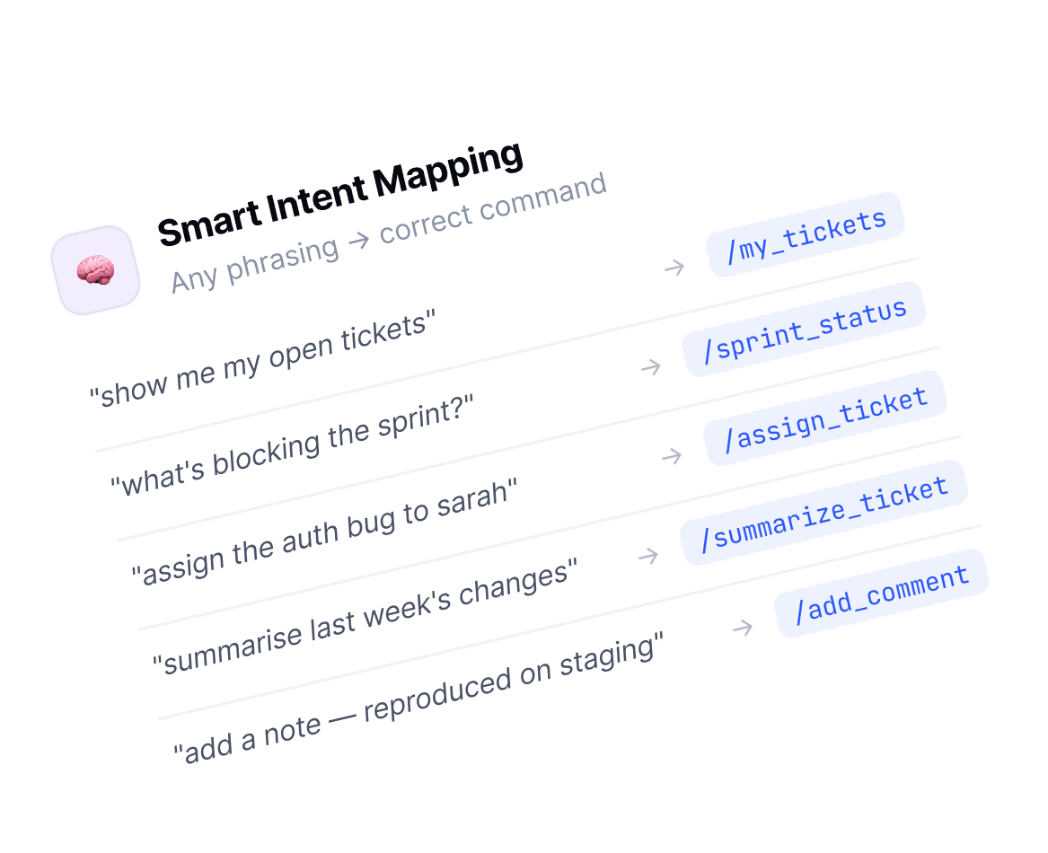 Smart Intent Mapping — any phrasing mapped to the correct command