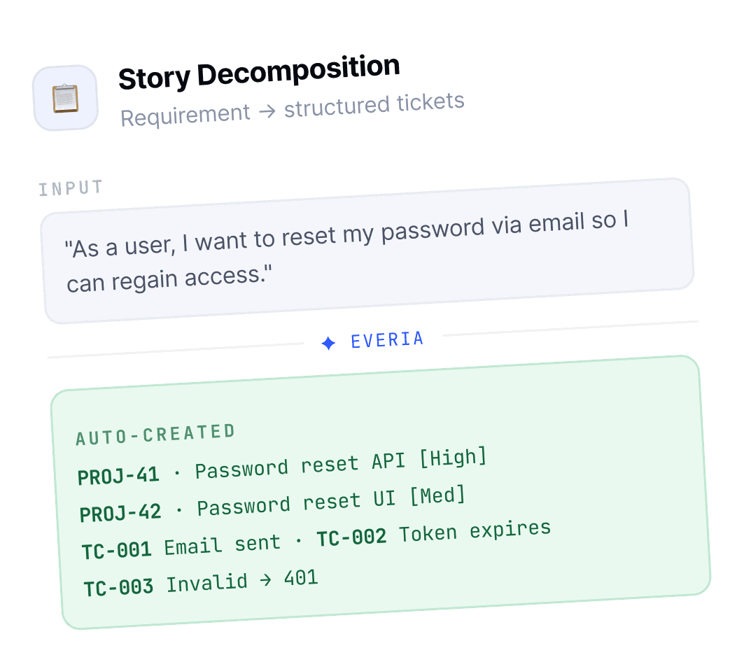 Story Decomposition — a requirement turned into structured tickets